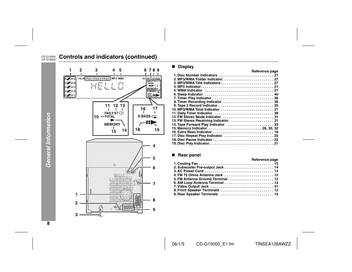 General information, Controls and indicators (continued), Tinsea128awzz | Display, Rear panel | Sharp CP-G15000 User Manual | Page 8 / 48