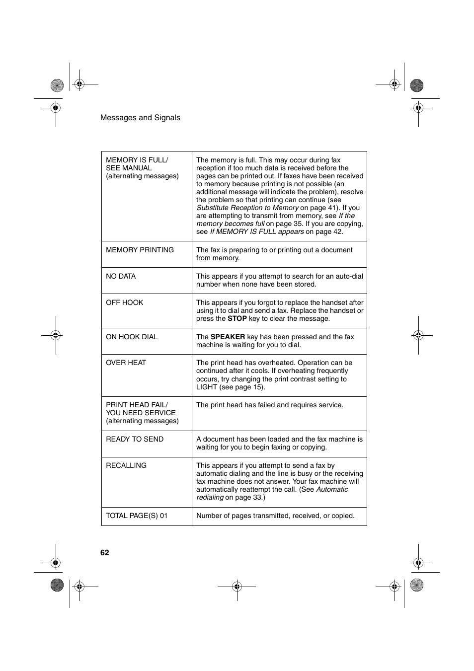 Sharp UX-P200 User Manual | Page 64 / 80