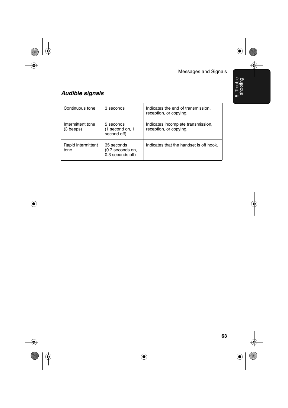 Audible signals | Sharp UX-P200 User Manual | Page 65 / 80