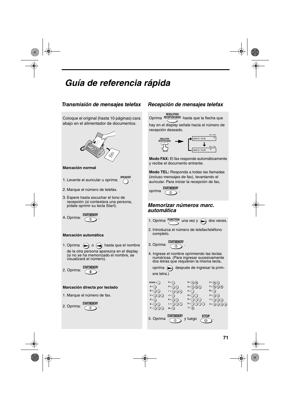 Guía de referencia rápida, Transmisión de mensajes telefax, Recepción de mensajes telefax | Sharp UX-P200 User Manual | Page 73 / 80