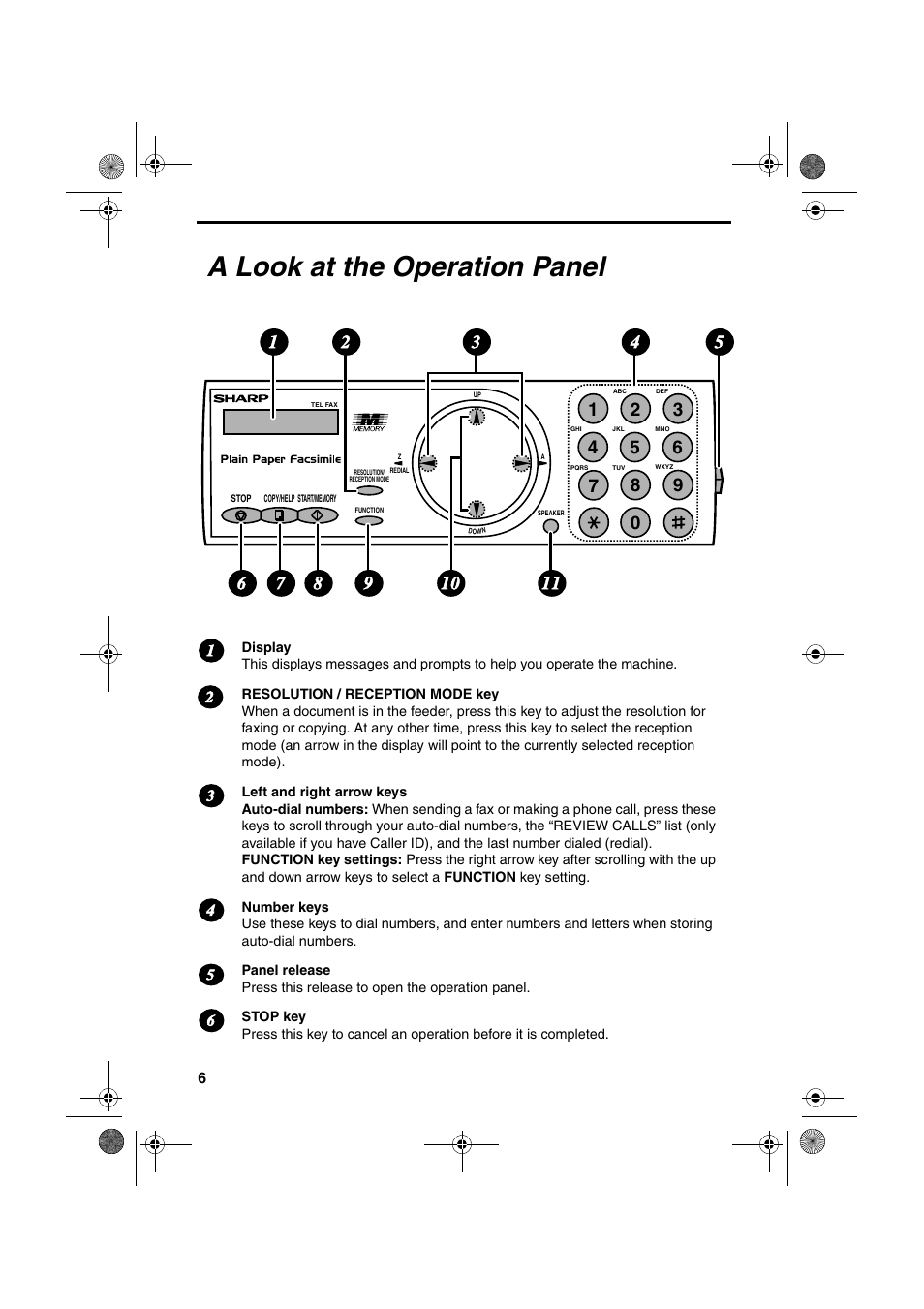 A look at the operation panel | Sharp UX-P200 User Manual | Page 8 / 80