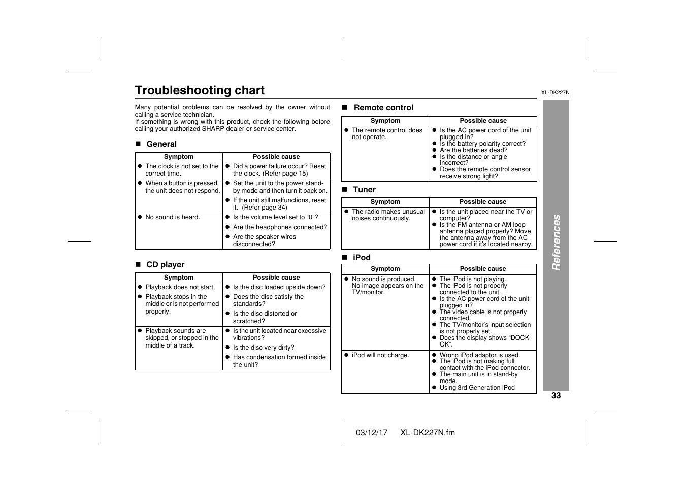 Troubleshooting chart, References | Sharp XL DK227N User Manual | Page 33 / 36