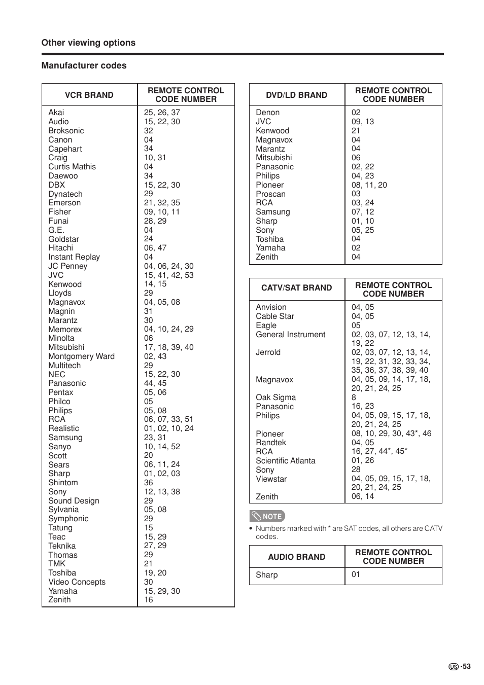 Sharp Aquos LC 37GB5U User Manual | Page 54 / 67