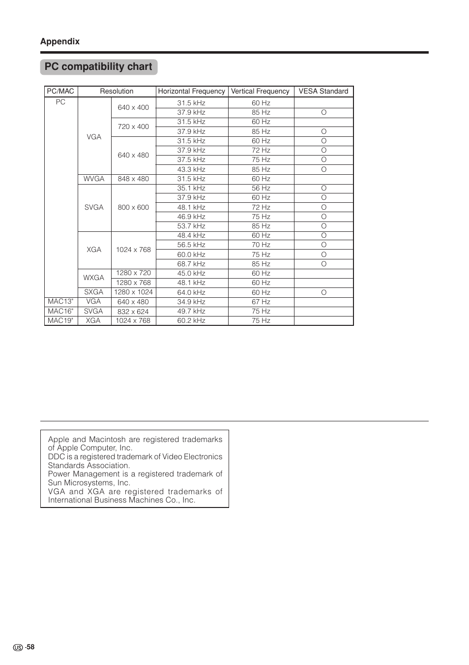 Pc compatibility chart | Sharp Aquos LC 37GB5U User Manual | Page 59 / 67