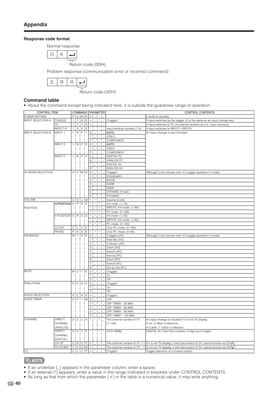 Appendix, Command table, Ok e r r | Sharp Aquos LC 37GB5U User Manual | Page 61 / 67