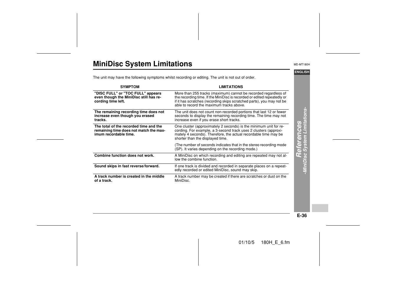 Minidisc system limitations, Ref e rences | Sharp MD-MT180H User Manual | Page 37 / 45