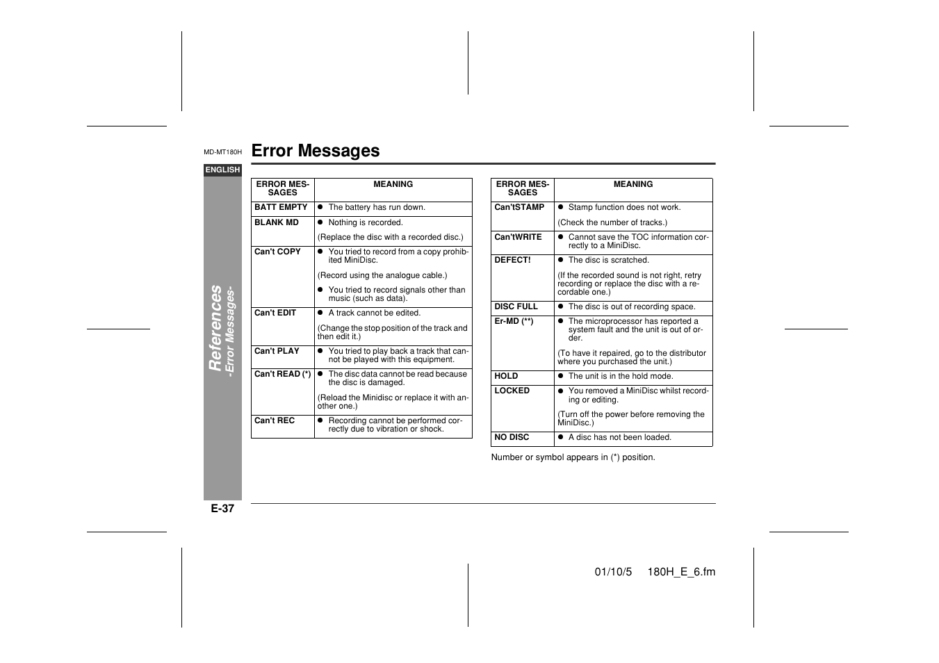 Error messages, Ref e rences | Sharp MD-MT180H User Manual | Page 38 / 45