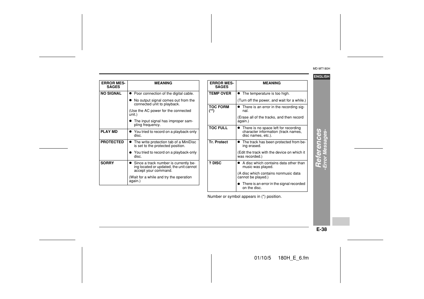 Ref e rences | Sharp MD-MT180H User Manual | Page 39 / 45