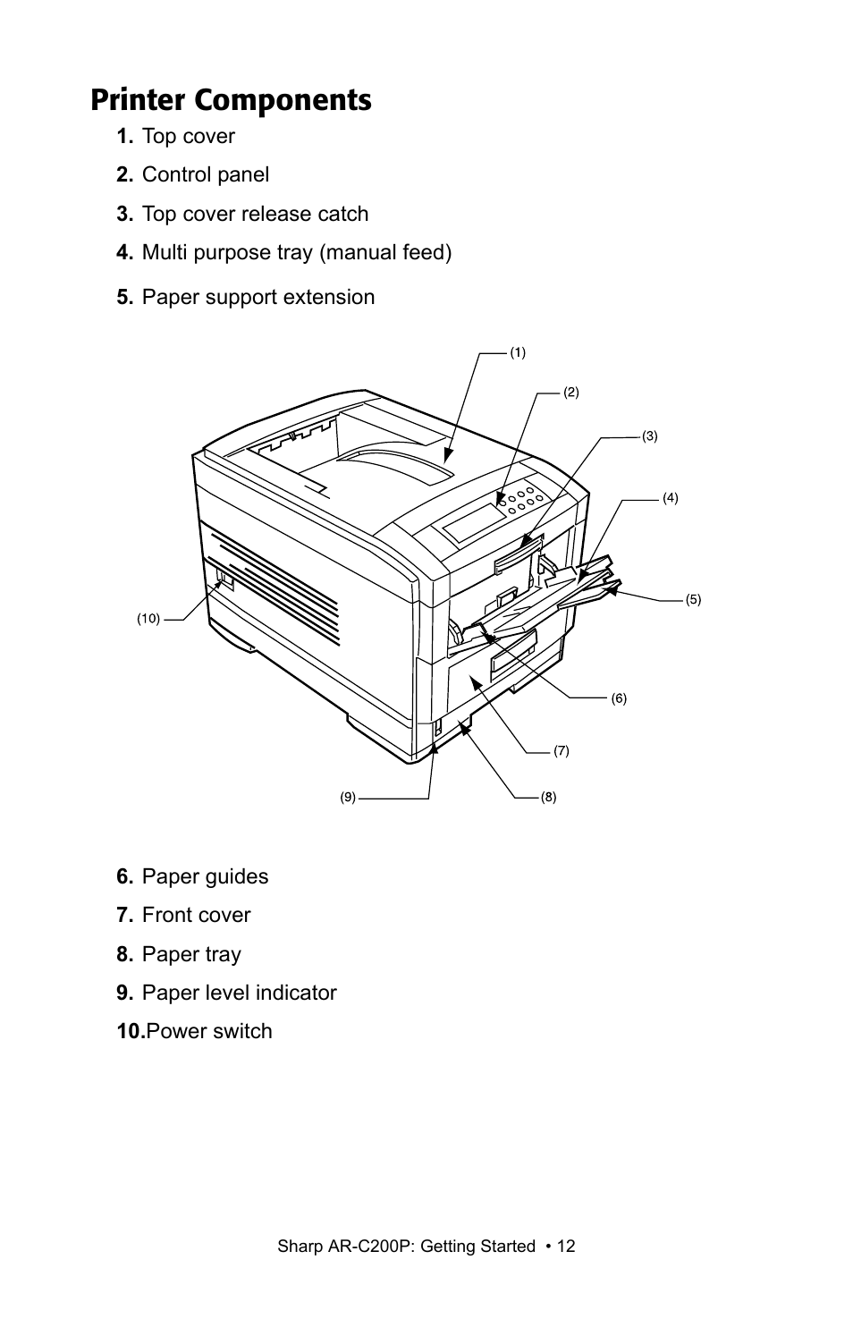Printer components | Sharp AR-C200P User Manual | Page 12 / 193
