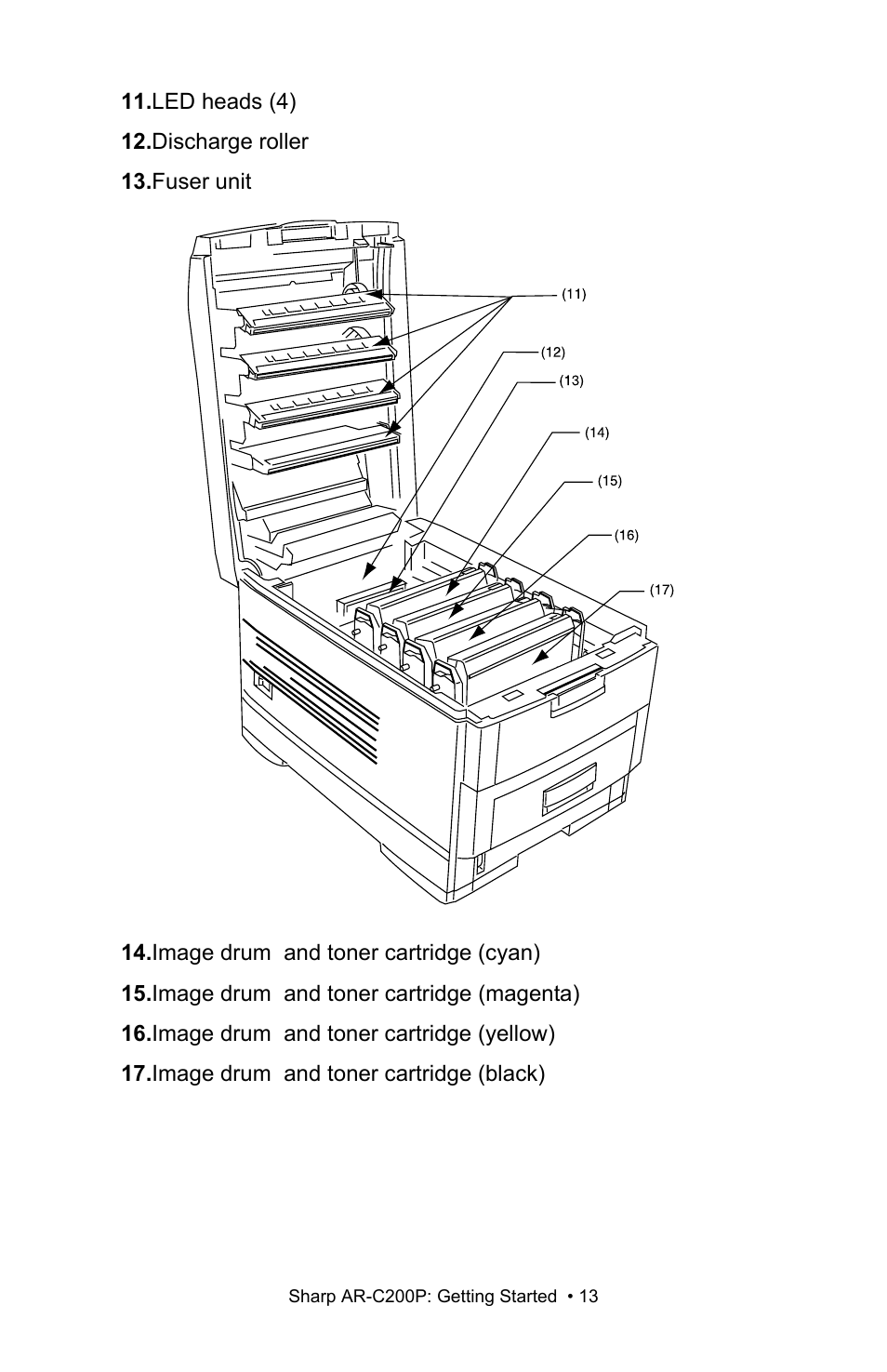 Sharp AR-C200P User Manual | Page 13 / 193