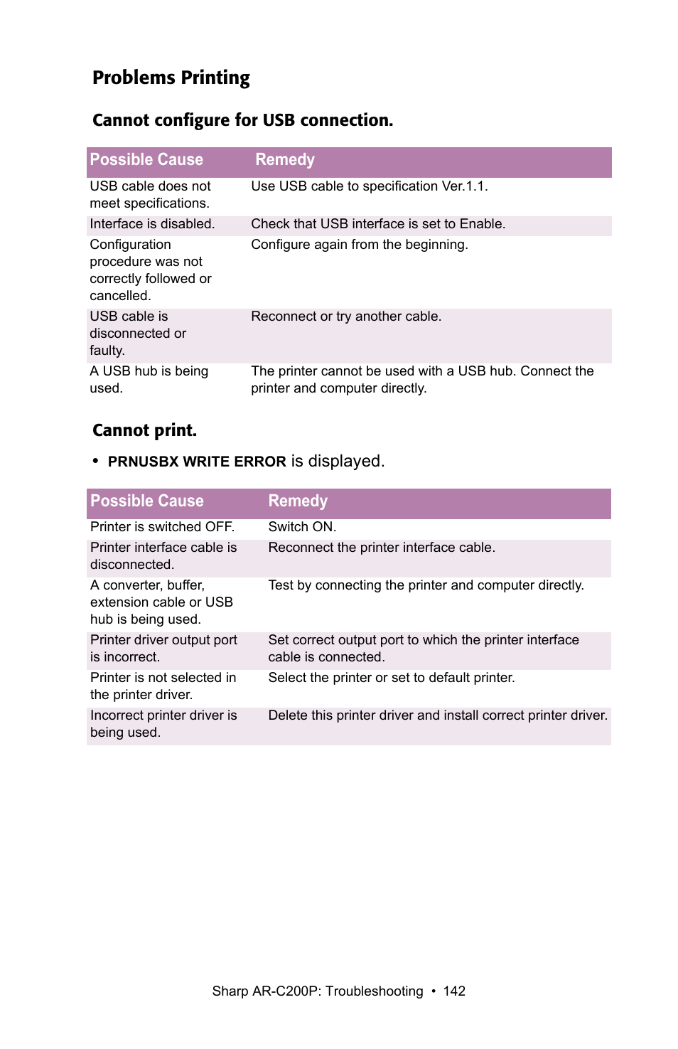 Problems printing | Sharp AR-C200P User Manual | Page 142 / 193