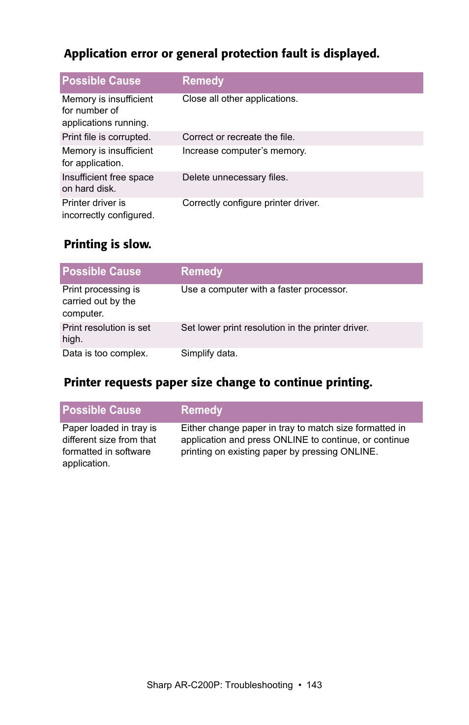 Sharp AR-C200P User Manual | Page 143 / 193
