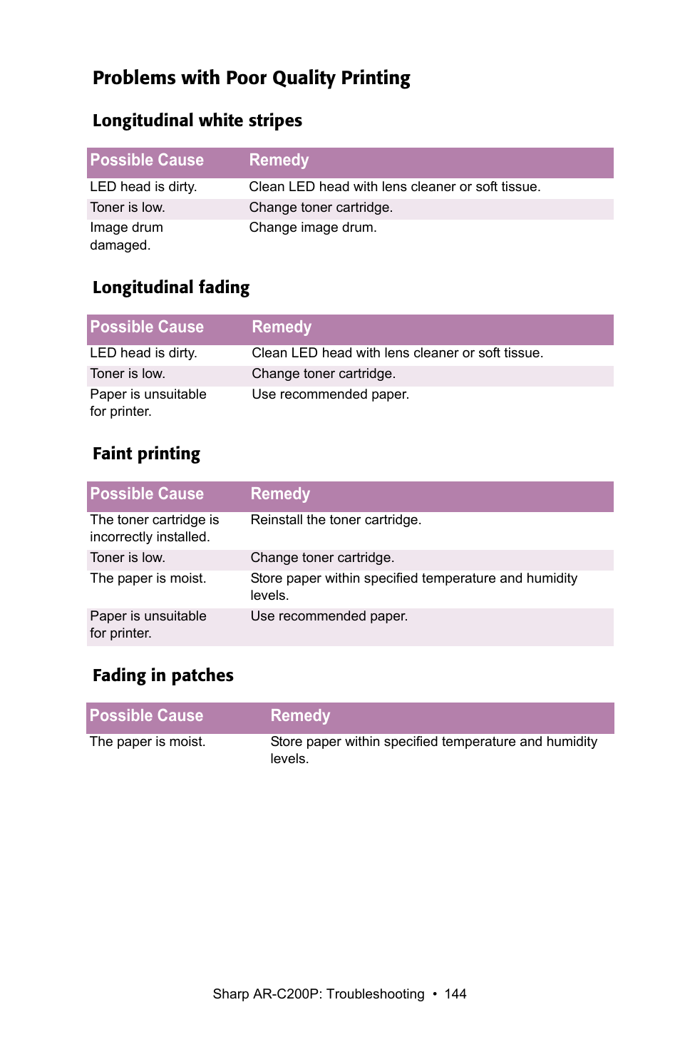 Problems with poor quality printing | Sharp AR-C200P User Manual | Page 144 / 193