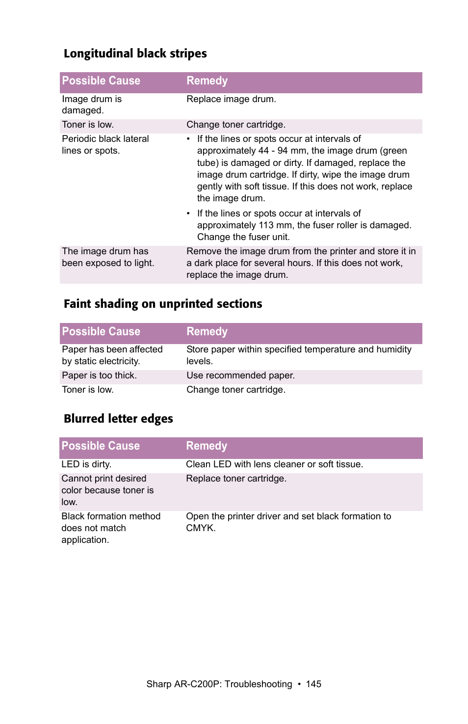Sharp AR-C200P User Manual | Page 145 / 193