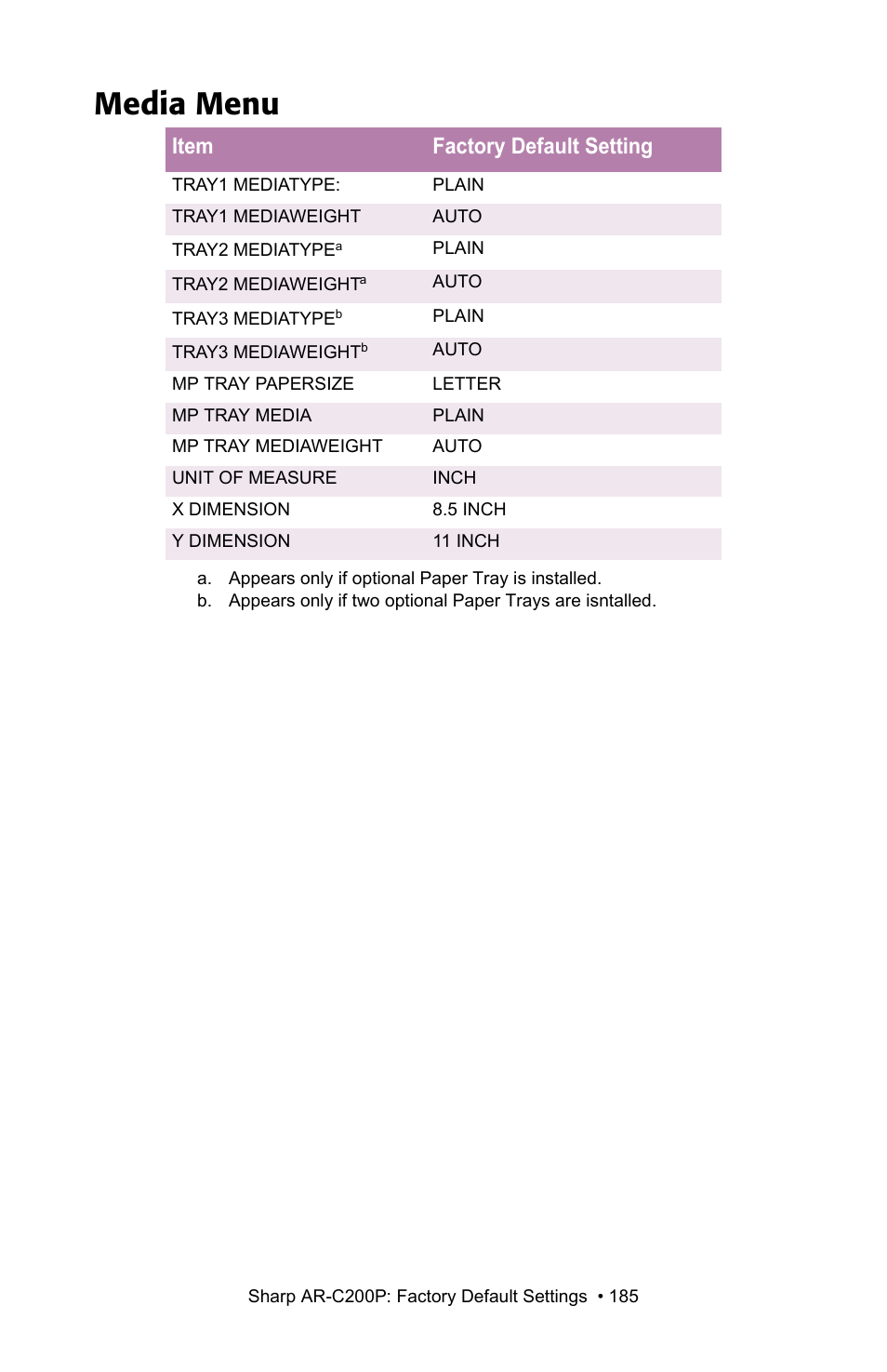 Media menu, Item factory default setting | Sharp AR-C200P User Manual | Page 185 / 193