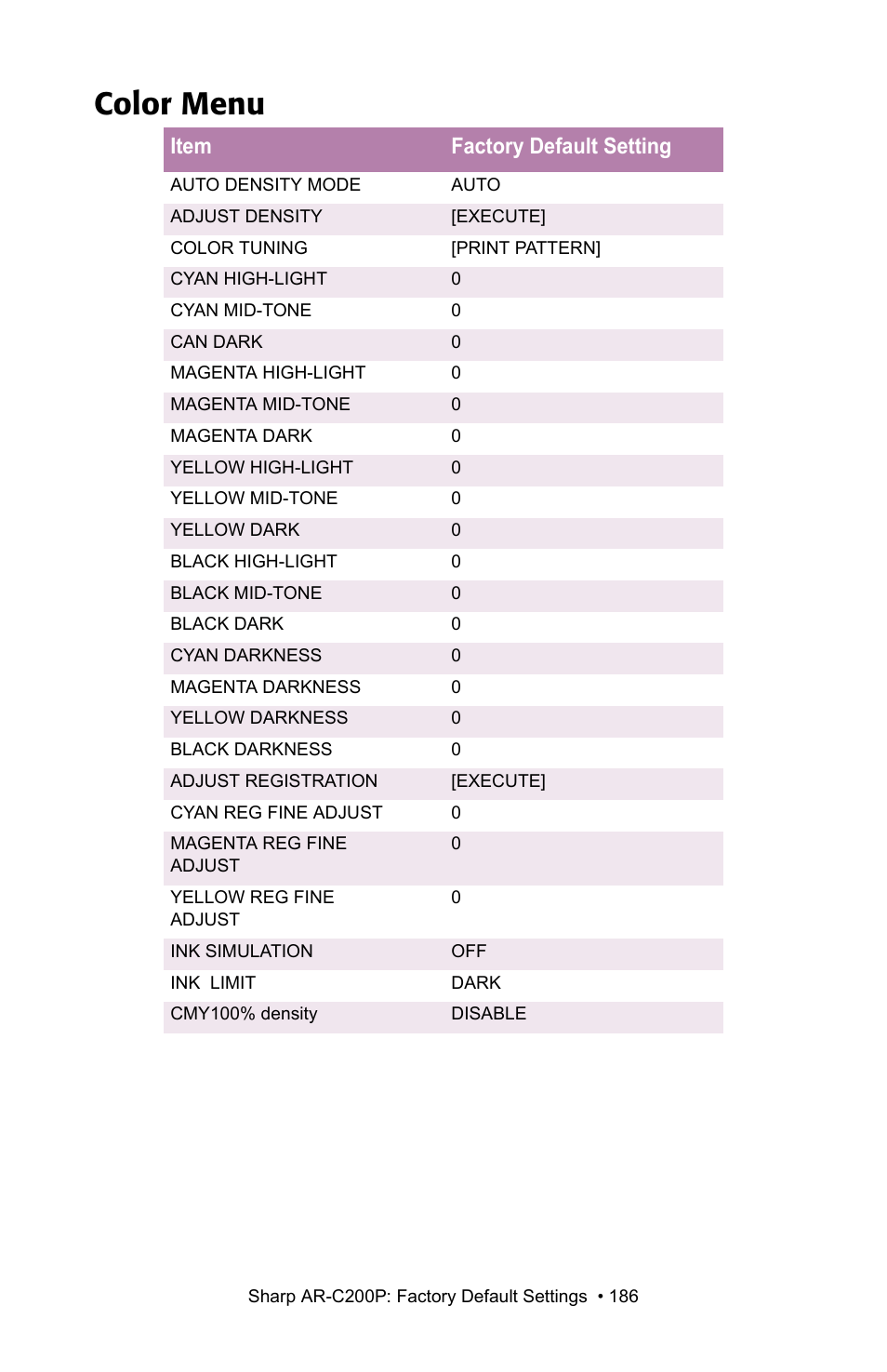 Color menu, Item factory default setting | Sharp AR-C200P User Manual | Page 186 / 193