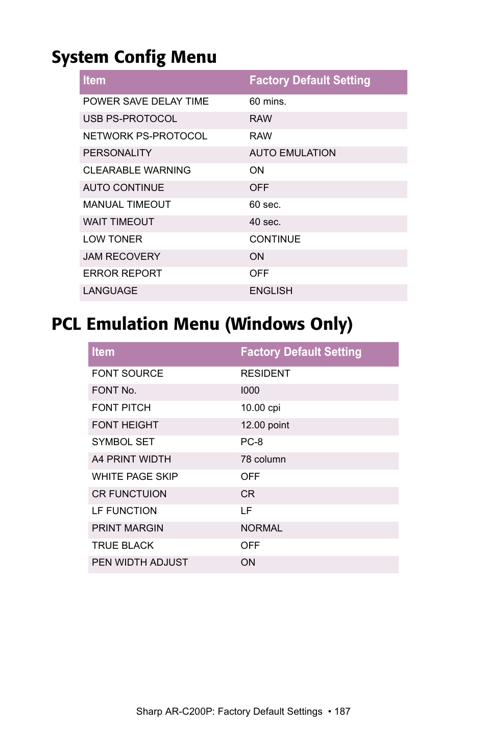 System config menu, Pcl emulation menu (windows only) | Sharp AR-C200P User Manual | Page 187 / 193