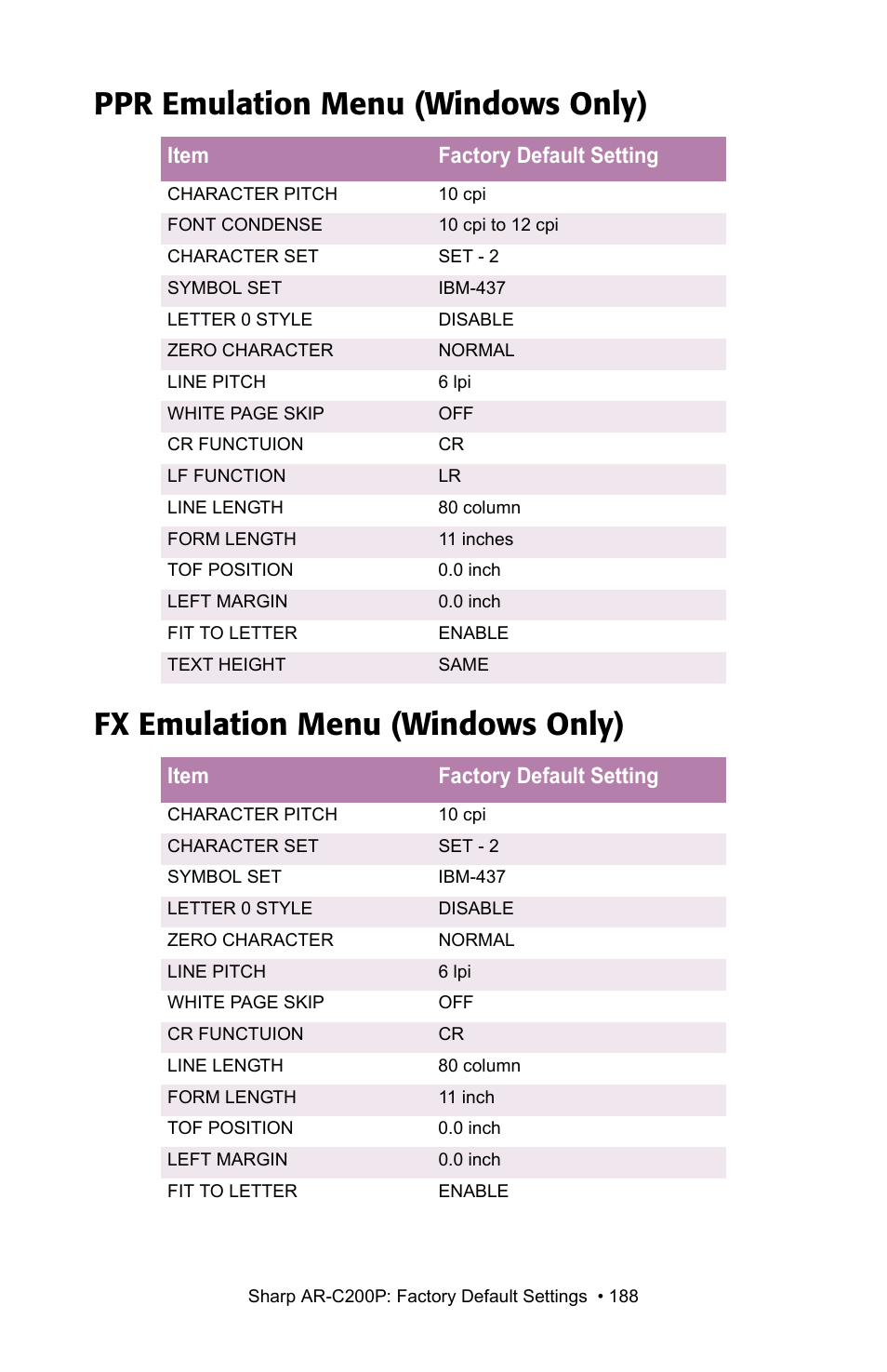 Ppr emulation menu (windows only), Fx emulation menu (windows only) | Sharp AR-C200P User Manual | Page 188 / 193