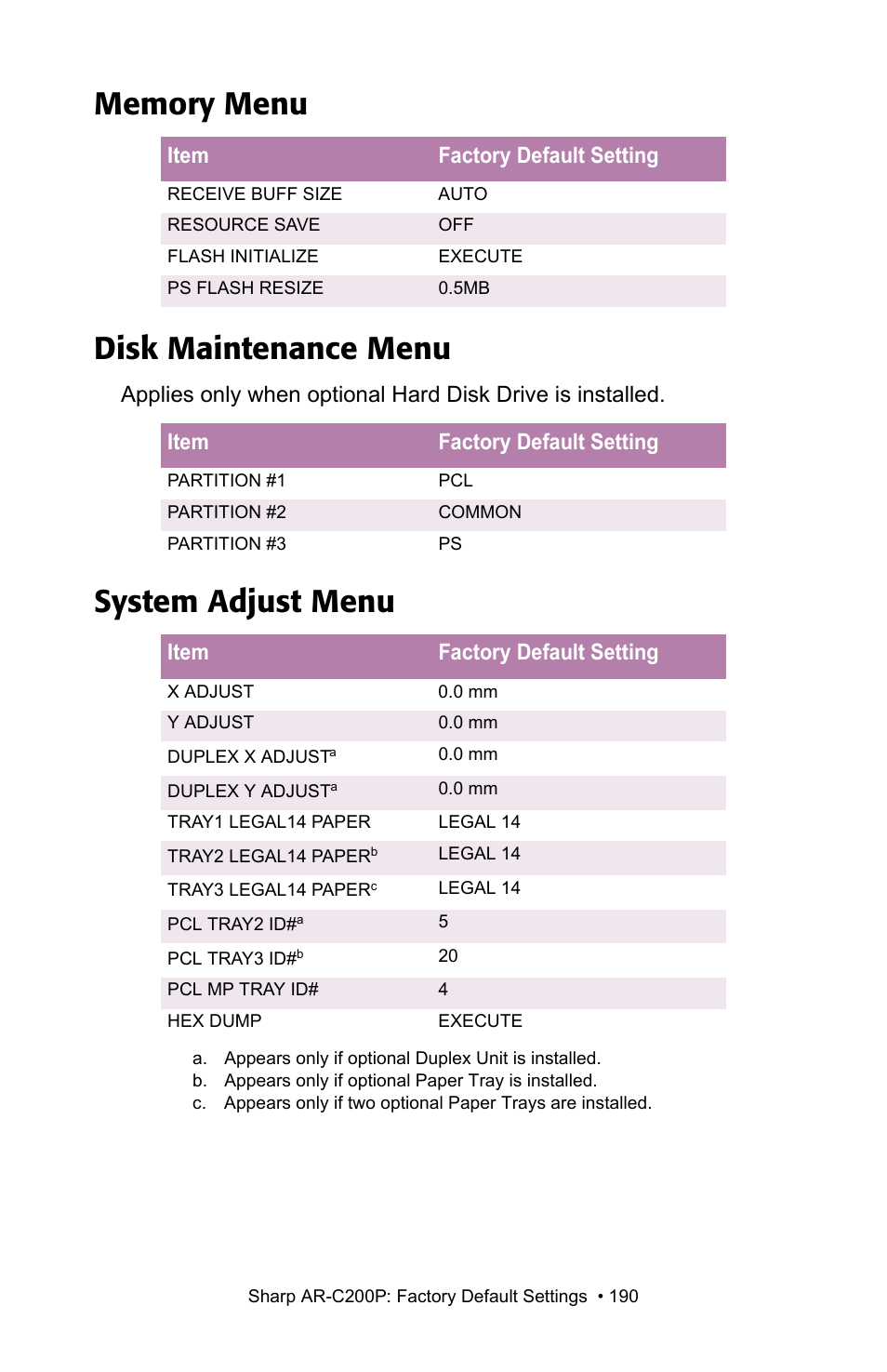 Memory menu, Disk maintenance menu, System adjust menu | Sharp AR-C200P User Manual | Page 190 / 193