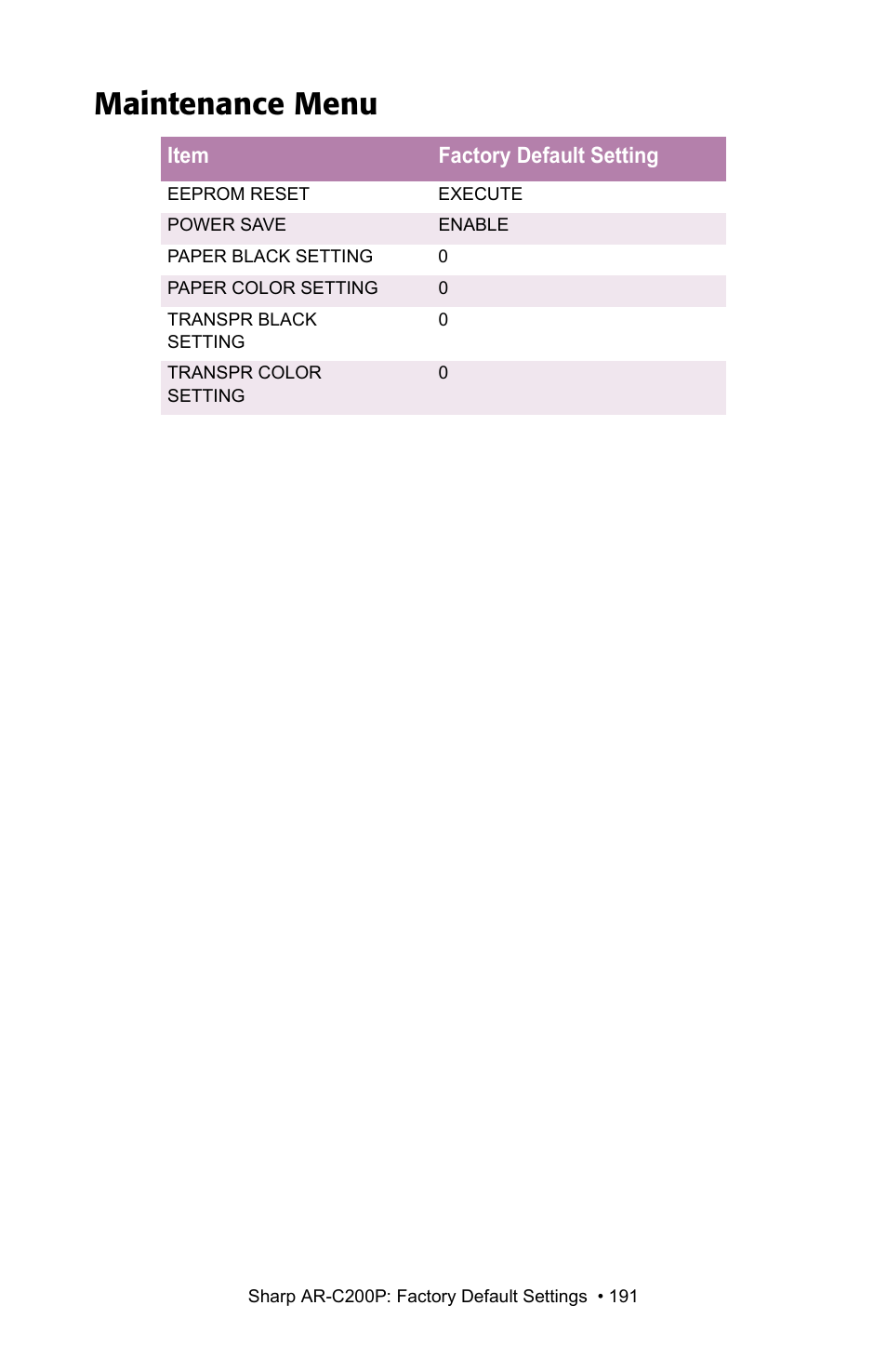 Maintenance menu | Sharp AR-C200P User Manual | Page 191 / 193