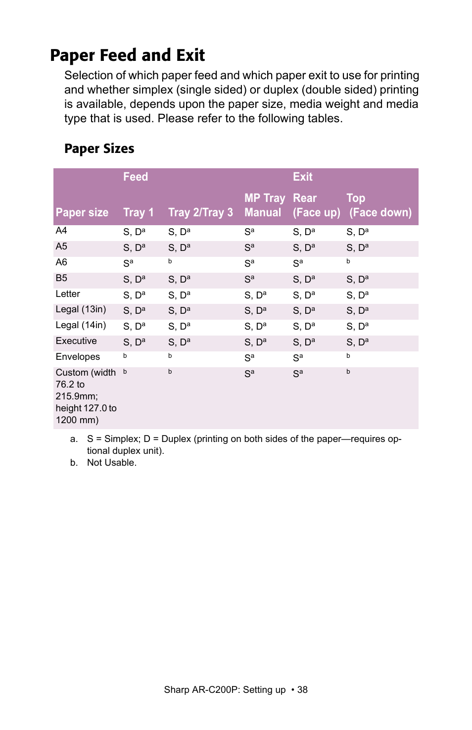 Paper feed and exit, Paper sizes | Sharp AR-C200P User Manual | Page 38 / 193