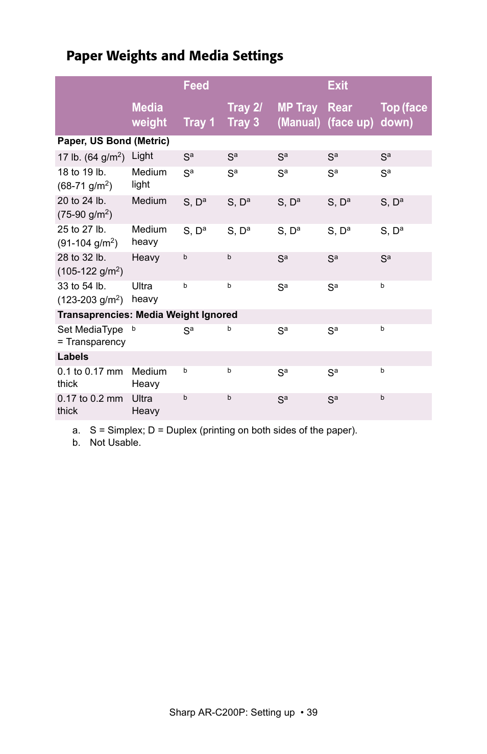 Paper weights and media settings | Sharp AR-C200P User Manual | Page 39 / 193