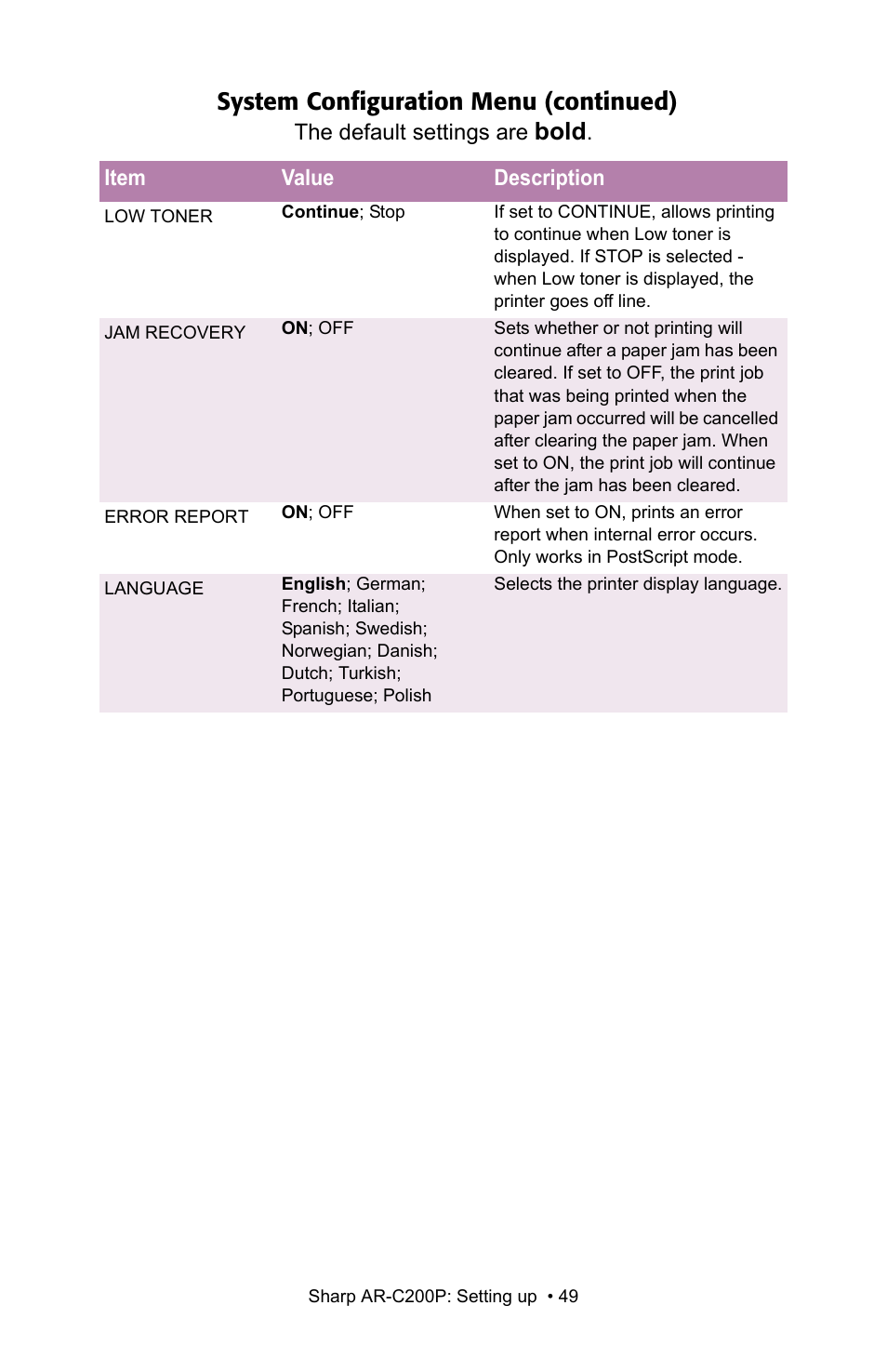 System configuration menu (continued), Bold | Sharp AR-C200P User Manual | Page 49 / 193