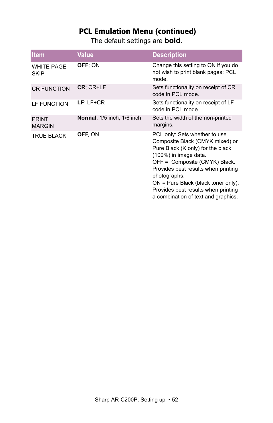 Pcl emulation menu (continued), Bold | Sharp AR-C200P User Manual | Page 52 / 193