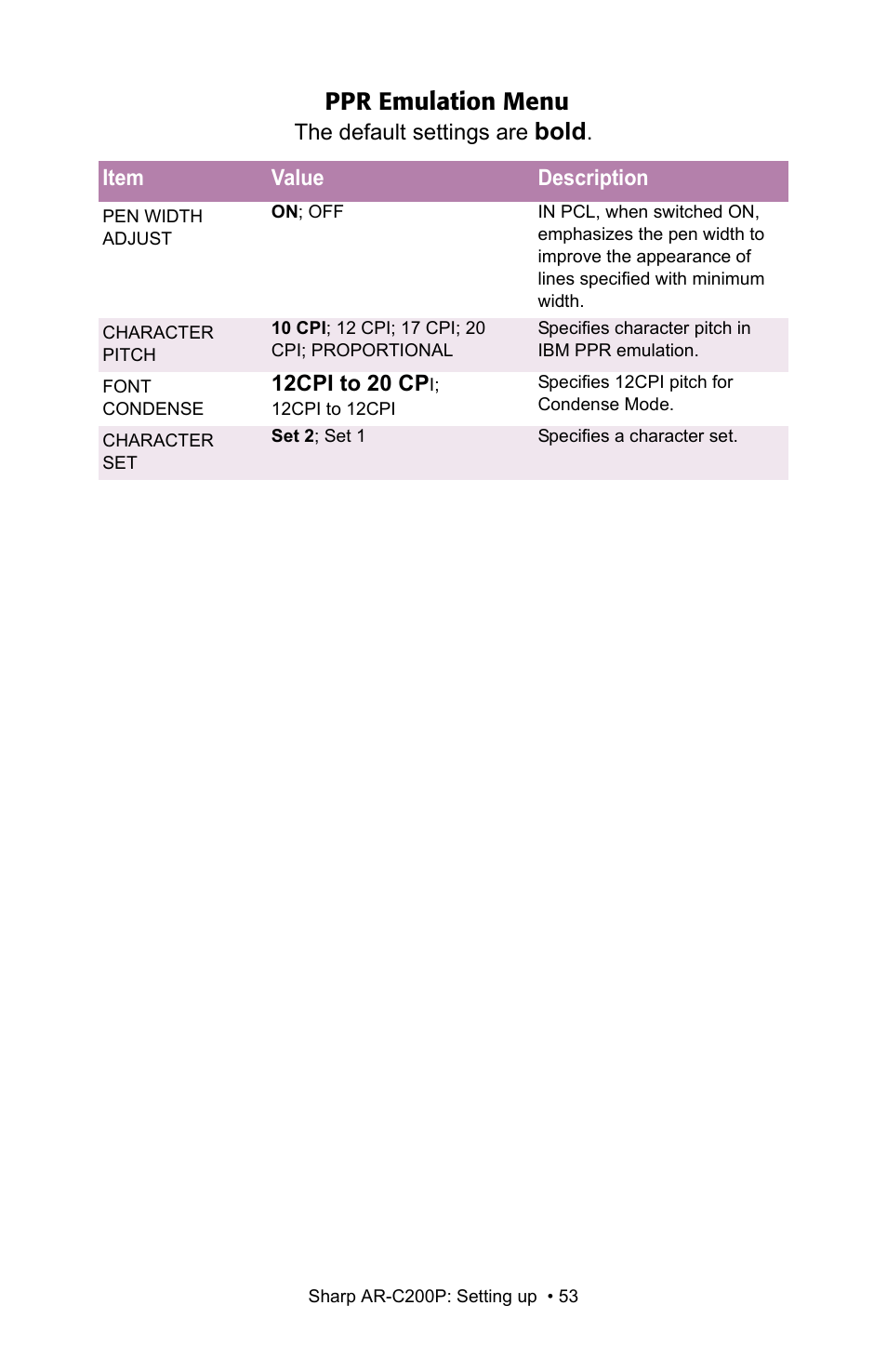 Ppr emulation menu, Bold | Sharp AR-C200P User Manual | Page 53 / 193