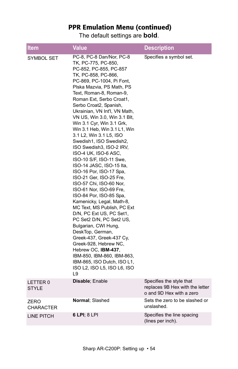 Ppr emulation menu (continued), Bold | Sharp AR-C200P User Manual | Page 54 / 193