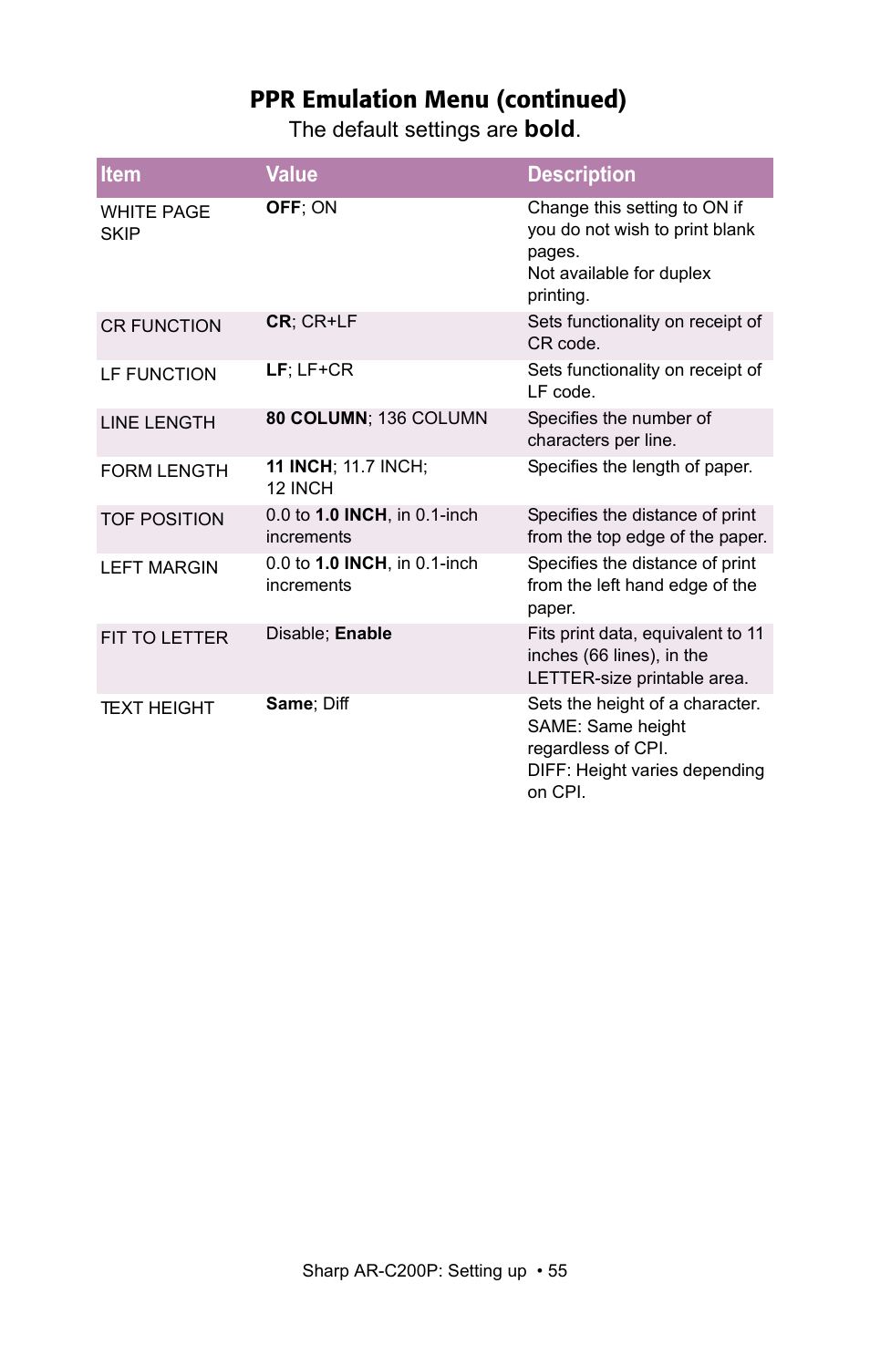 Ppr emulation menu (continued), Bold | Sharp AR-C200P User Manual | Page 55 / 193