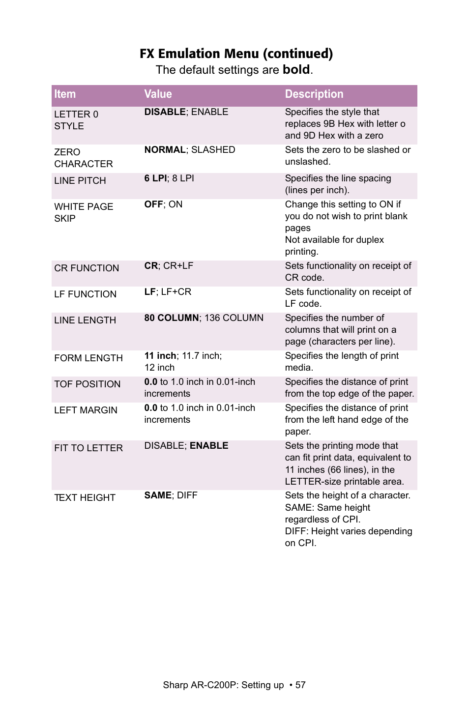 Fx emulation menu (continued), Bold | Sharp AR-C200P User Manual | Page 57 / 193