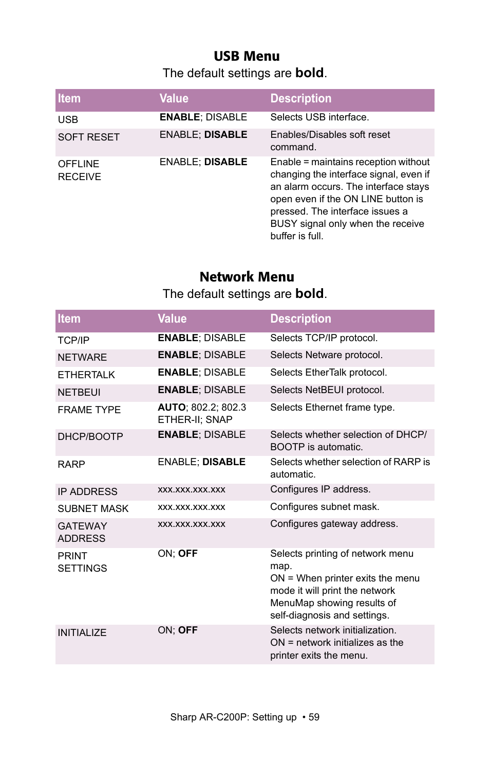 Usb menu, Bold, Network menu | Sharp AR-C200P User Manual | Page 59 / 193