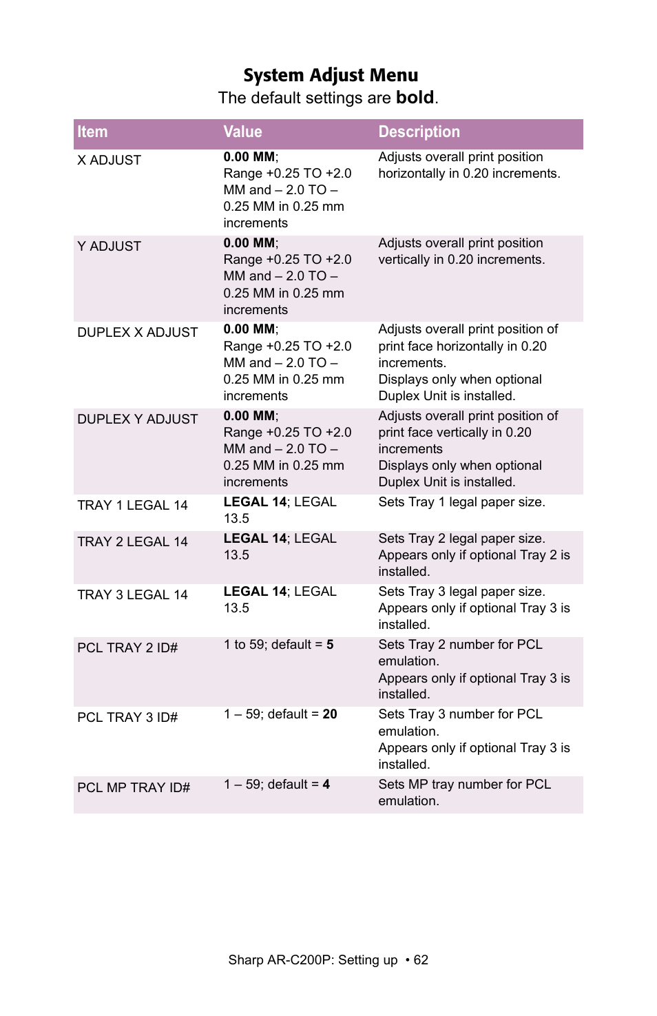 System adjust menu, Bold | Sharp AR-C200P User Manual | Page 62 / 193