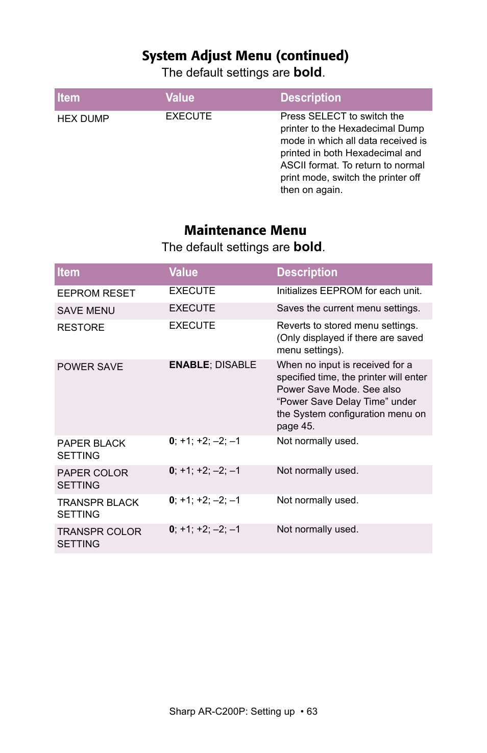Maintenance menu, Bold, System adjust menu (continued) | Sharp AR-C200P User Manual | Page 63 / 193