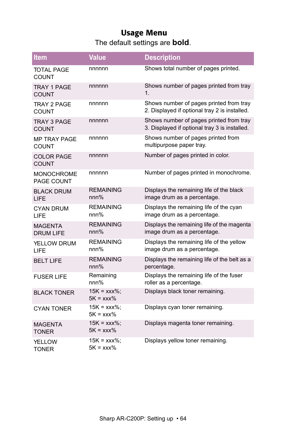 Usage menu, Bold | Sharp AR-C200P User Manual | Page 64 / 193