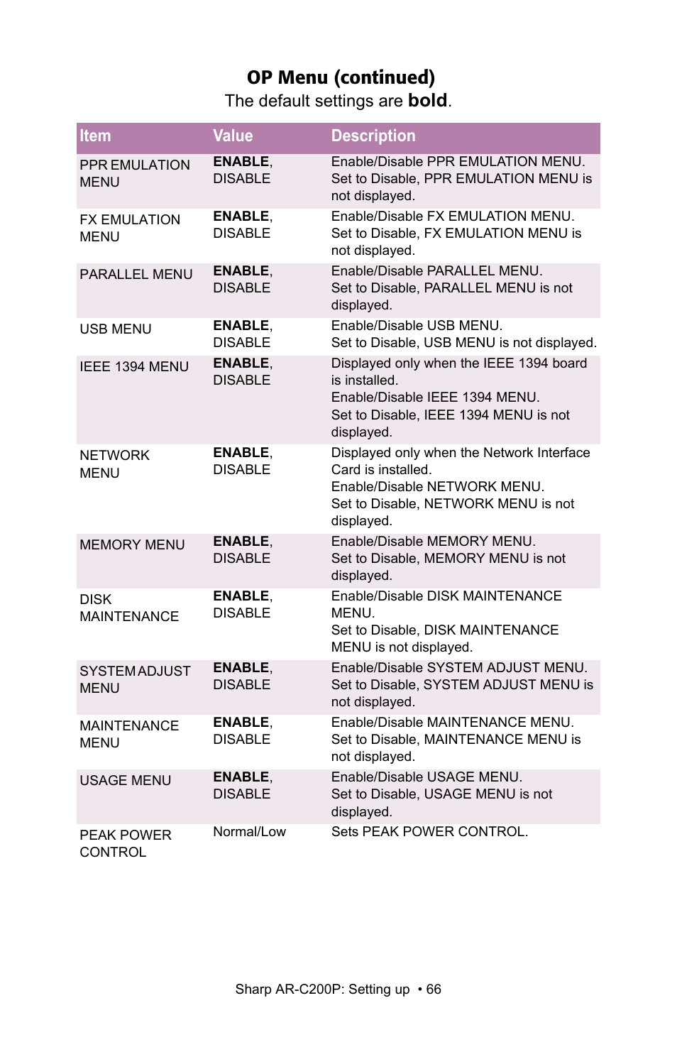 Op menu (continued), Bold | Sharp AR-C200P User Manual | Page 66 / 193