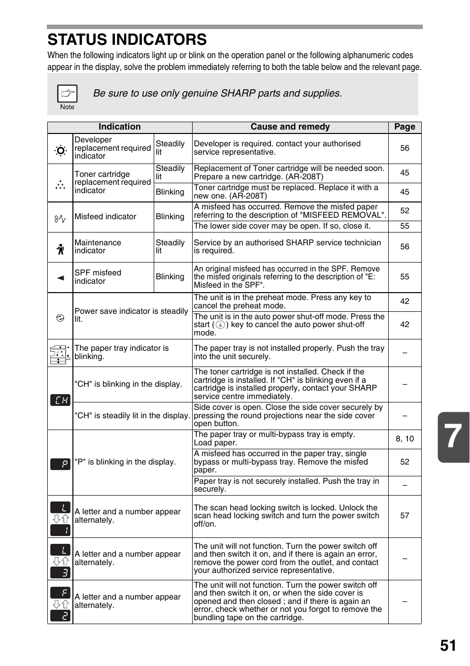 Status indicators | Sharp AR-203E User Manual | Page 53 / 81