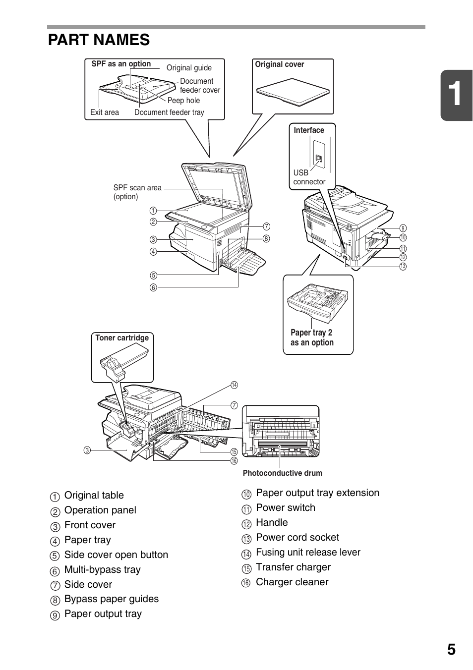 Part names | Sharp AR-203E User Manual | Page 7 / 81