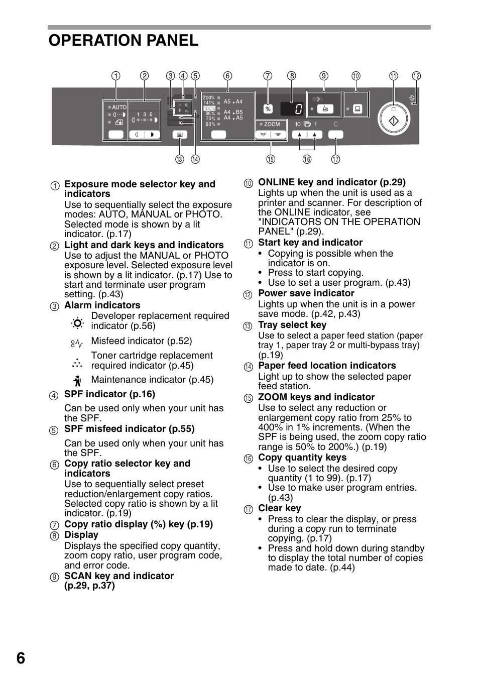 Operation panel, 6operation panel | Sharp AR-203E User Manual | Page 8 / 81