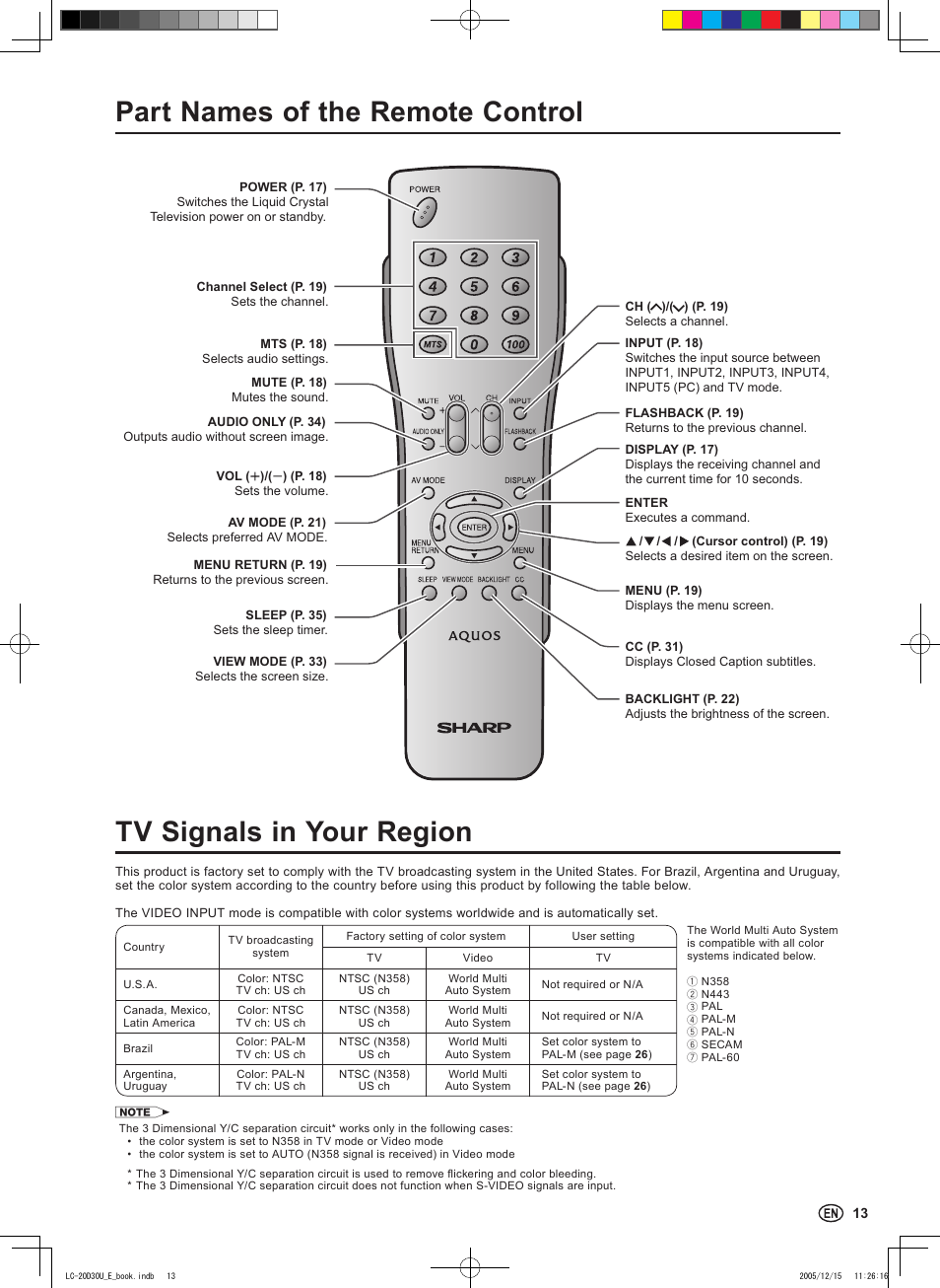 Part names of the remote control, Tv signals in your region | Sharp Aquos LC 20D30U User Manual | Page 15 / 45