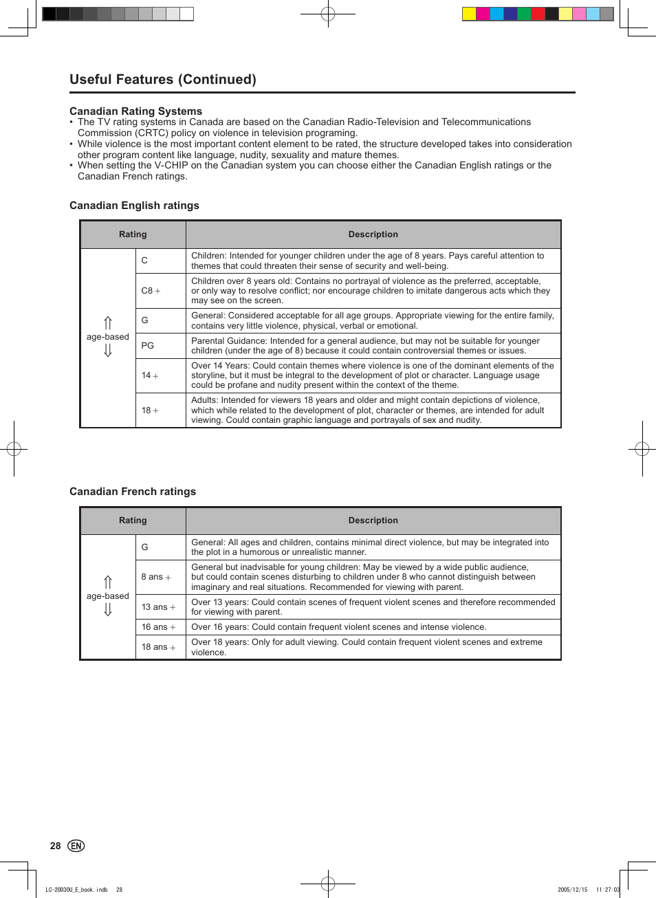 Useful features (continued) | Sharp Aquos LC 20D30U User Manual | Page 30 / 45