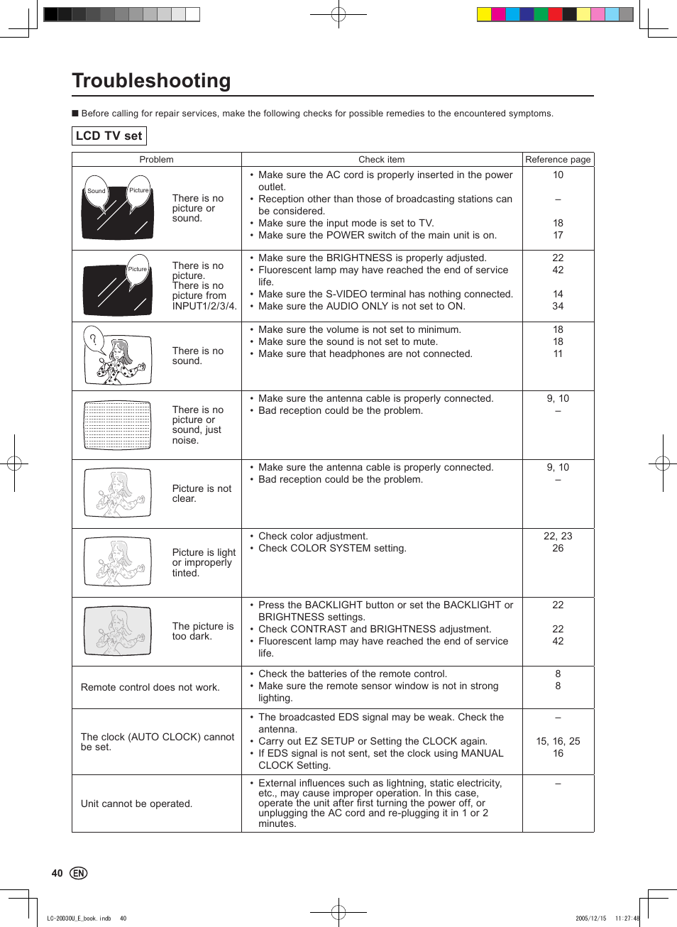 Troubleshooting | Sharp Aquos LC 20D30U User Manual | Page 42 / 45