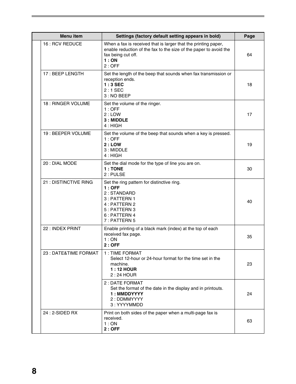 Sharp AL-1661CS User Manual | Page 12 / 100
