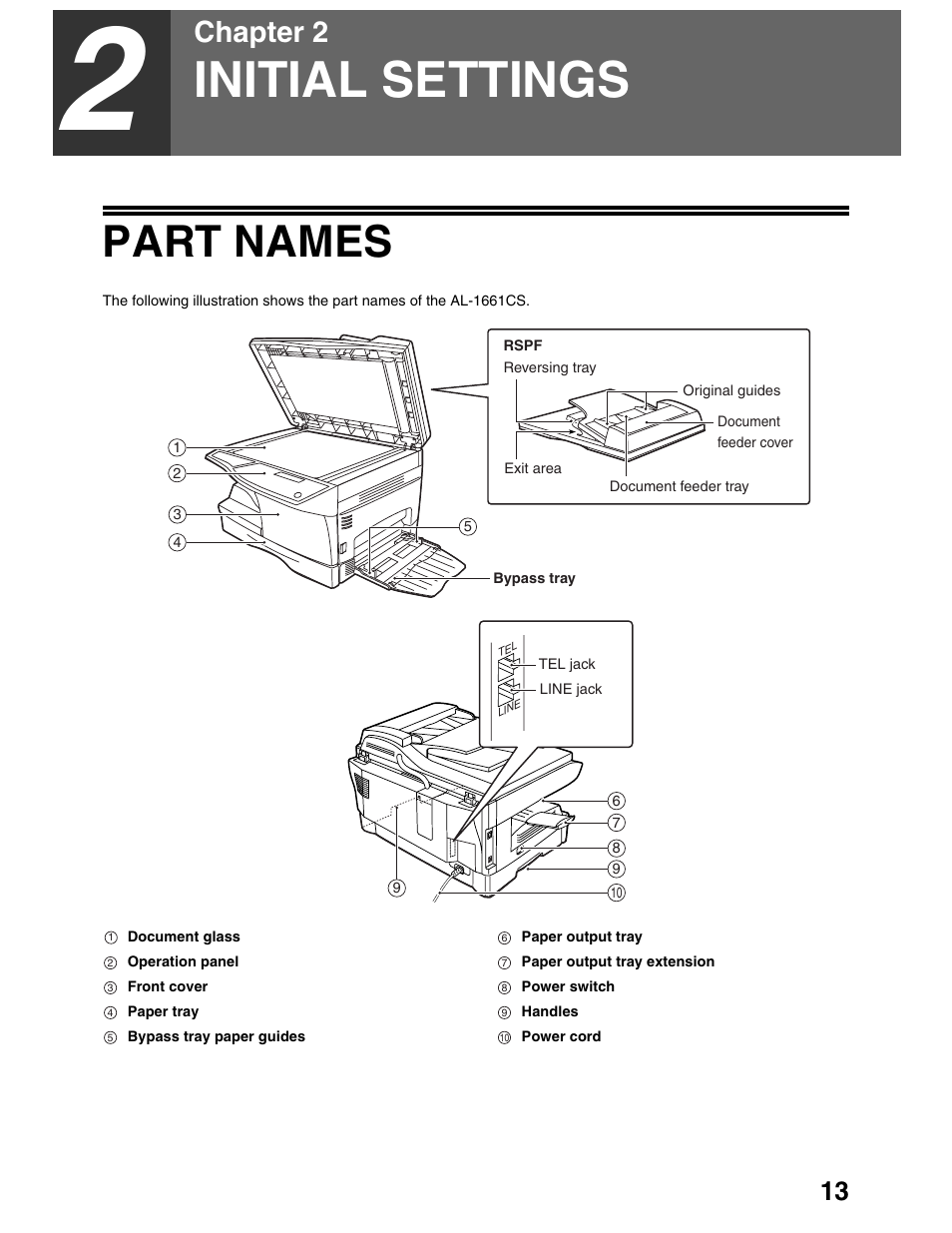 Initial settings, Part names, Chapter 2 | Sharp AL-1661CS User Manual | Page 17 / 100