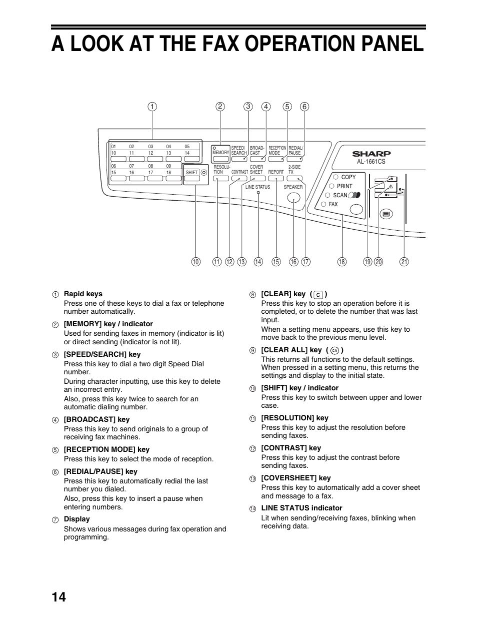 A look at the fax operation panel | Sharp AL-1661CS User Manual | Page 18 / 100