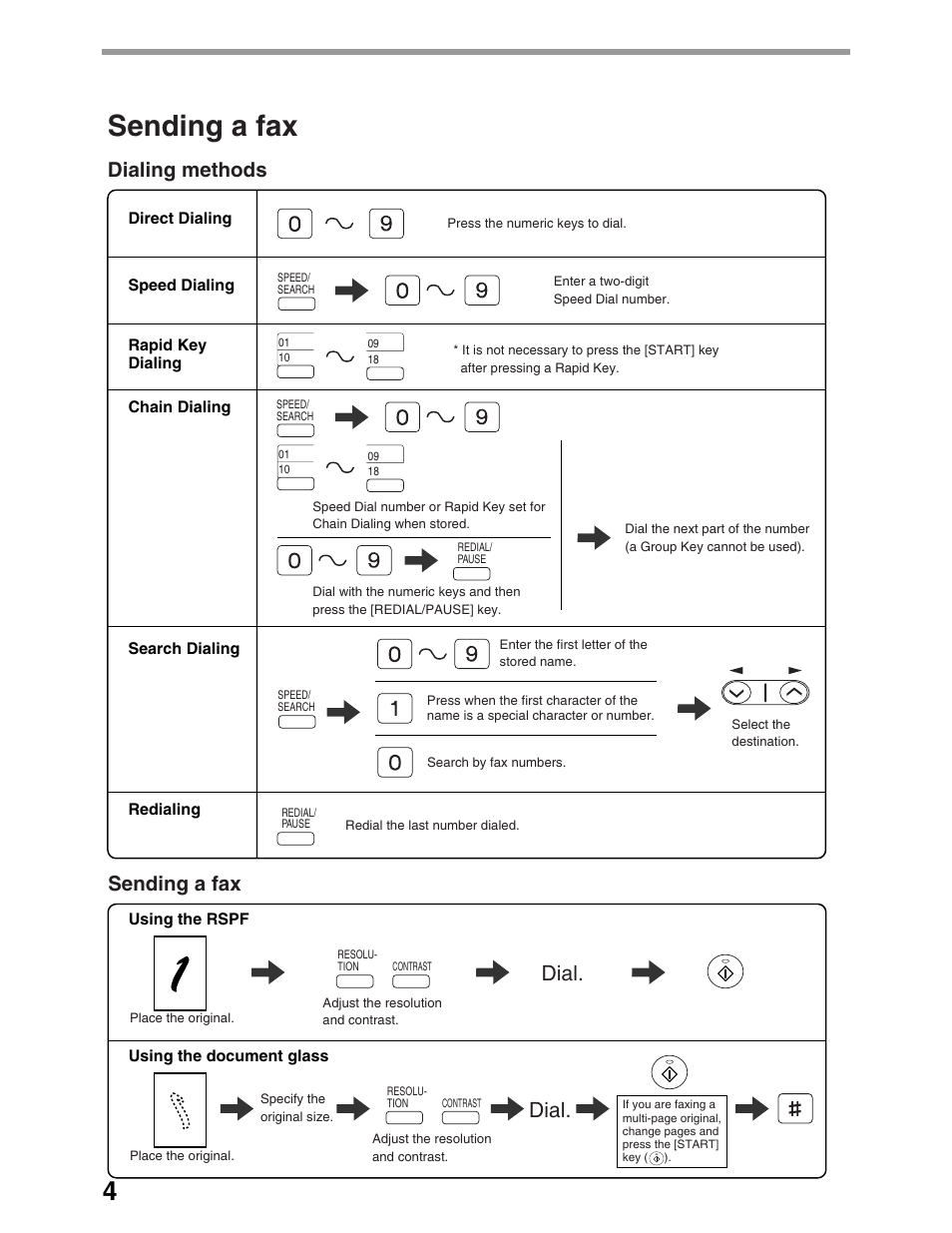 Sending a fax, Dial, Dialing methods | Sharp AL-1661CS User Manual | Page 8 / 100