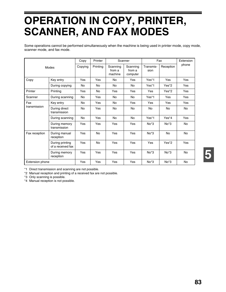 Operation in copy, printer, scanner, and fax modes | Sharp AL-1661CS User Manual | Page 87 / 100