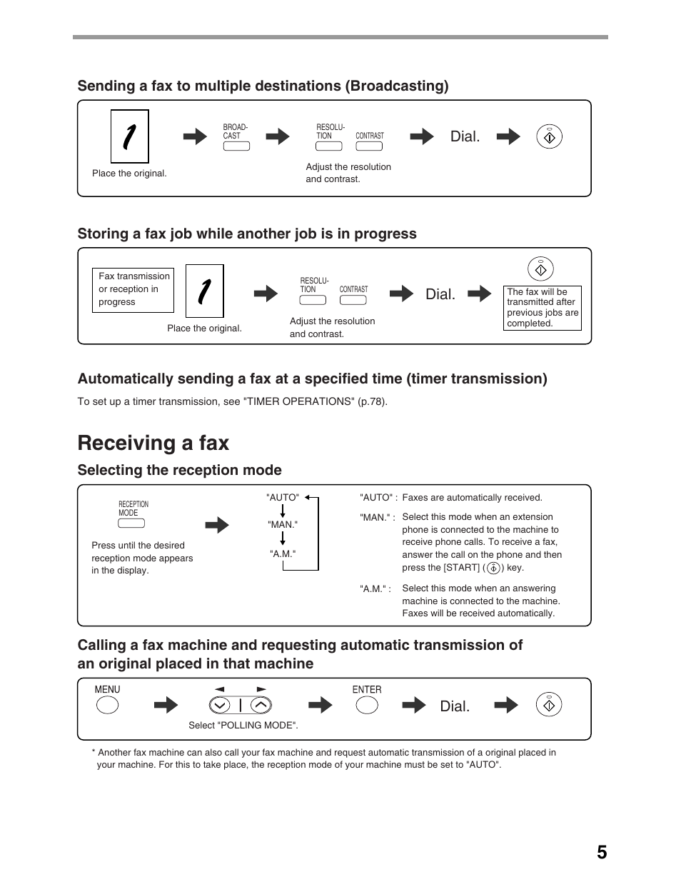 Receiving a fax, Dial, Storing a fax job while another job is in progress | Selecting the reception mode | Sharp AL-1661CS User Manual | Page 9 / 100