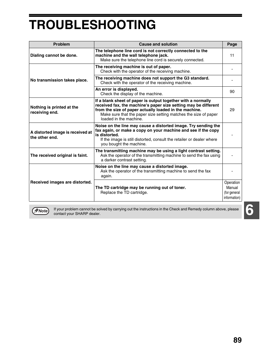 Troubleshooting | Sharp AL-1661CS User Manual | Page 93 / 100